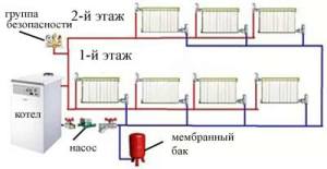 Схема двухтрубной системы отопления двухэтажного дома