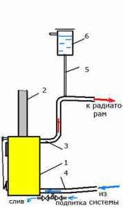 Схема обвязки для открытой системы отопления с естественной циркуляцией