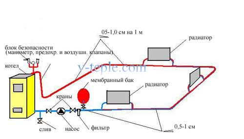 Схемы системы отопления частного дома - Prometeyru