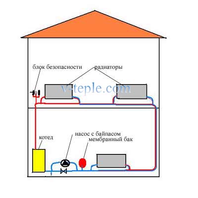 Однотрубная система отопления с нижней разводкой: схемы и принцип организации